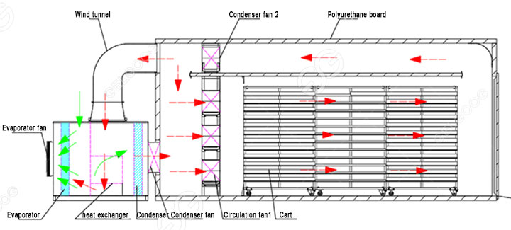 heat-pump-dryer-structure.jpg