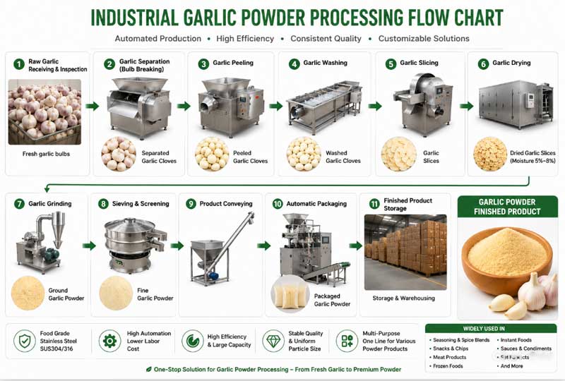 how-is-garlic-powder-manufactured.jpg